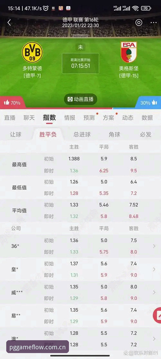 PG赛事数据CN对比使用心得：资深用户教你避开数据坑，一步到位看真实盘口