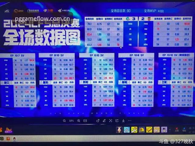 资深玩家手把手教你玩转PG赛事数据CN，别让信息差坑了你